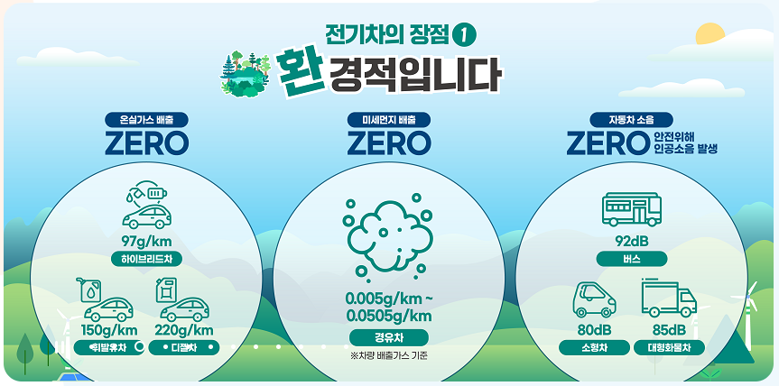 2025년 전기차 세액공제 및 지원금 총정리