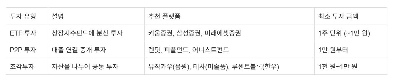 적금 말고 소액투자! 30대가 선택한 3가지 재테크 루트 요약 정리 표