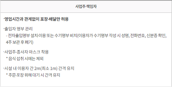 사회적 거리두기 2.5단계 음식점