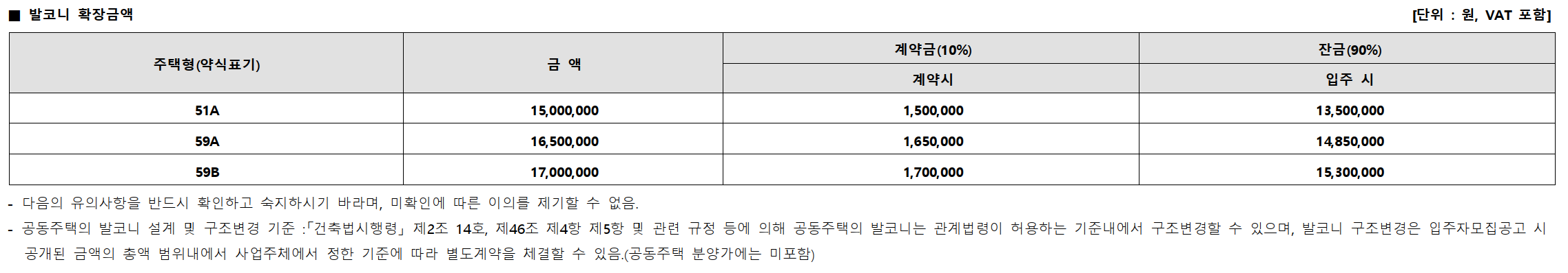 서울 동대문구 청량리동 분양 청량리 롯데캐슬하이루체 일반분양 청약 정보 (일정, 분양가, 입지분석)