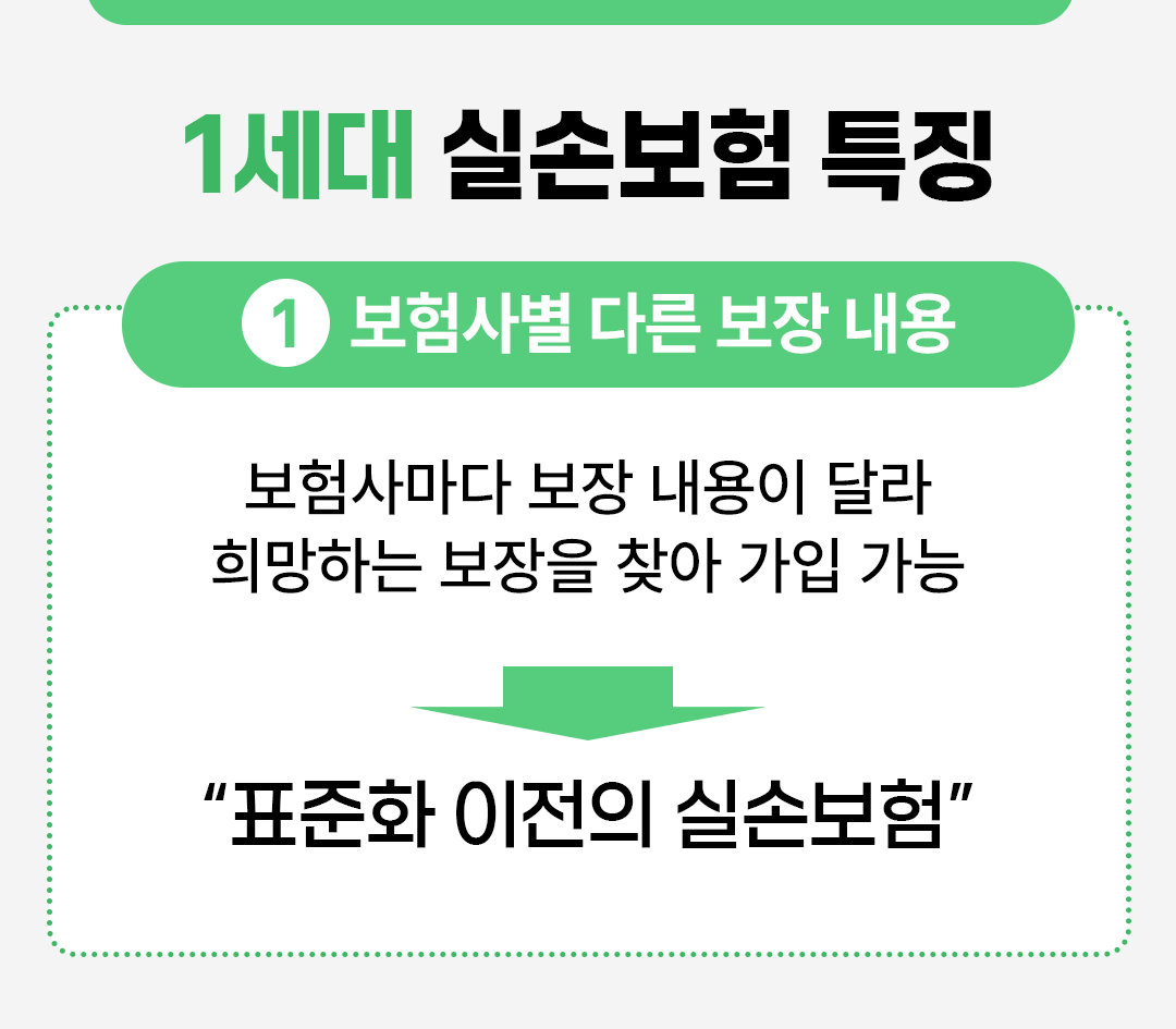 #1세대 실손보험 특징 #보험사별로 다른 보장 내용