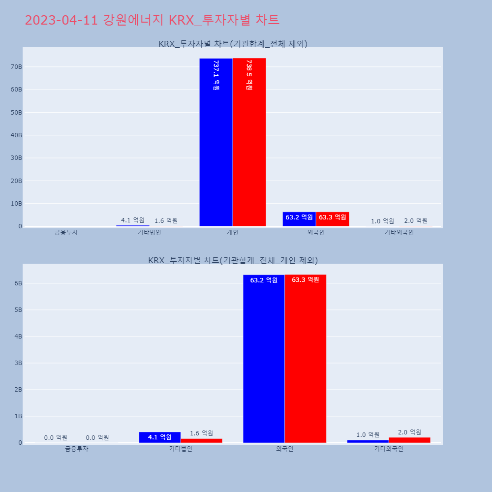 강원에너지_KRX_투자자별_차트