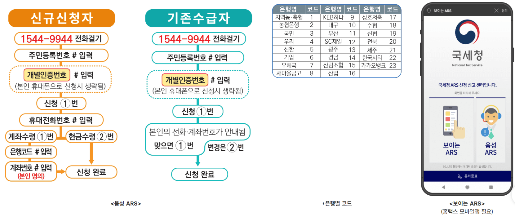 2025년 근로장려금 반기신청 방법