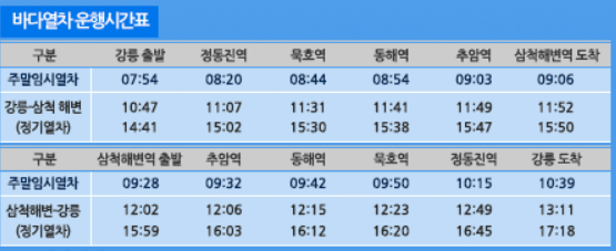 바다열차 시간표