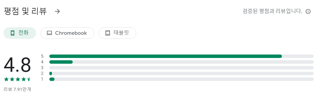 뷰티 카메라앱 평가