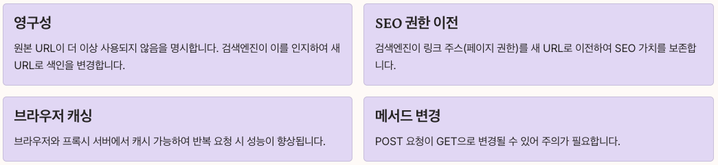 301 Moved Permanently 완벽 가이드 정리 이미지
