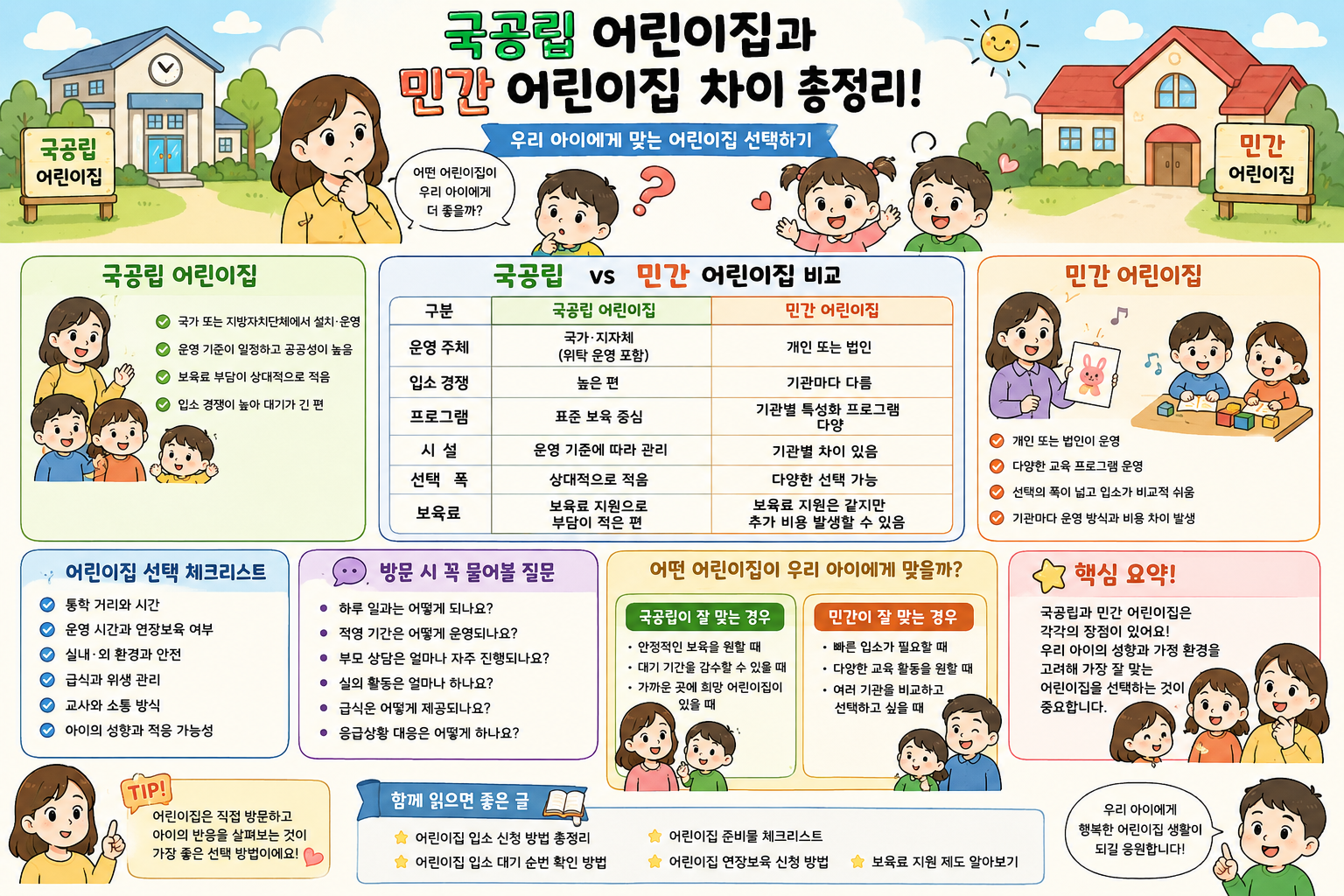 국공립 어린이집과 민간어린이집 차이
