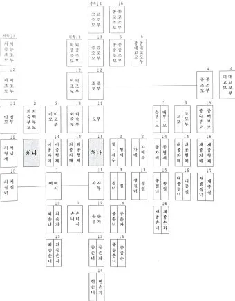 가족관계 호칭 정리표 친가 외가 헷갈림 끝 실전표_15