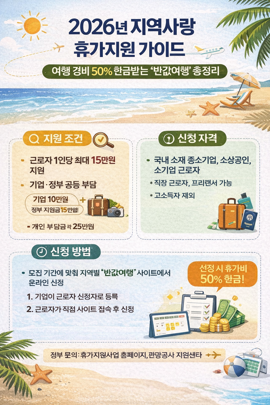 2026년 지역사랑 휴가지원 가이드: 여행 경비 50% 환급받는 '반값여행' 총정리