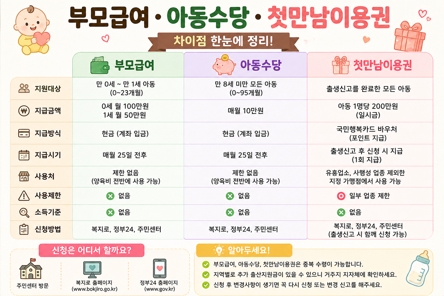 차이점_GPT