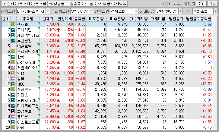 시간외 단일가 특징주