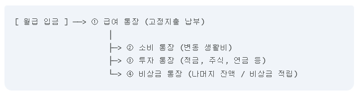 통장쪼개기 핵심설계도