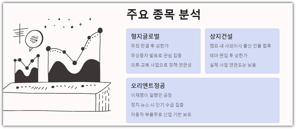 이재명 관련주 주요 종목
