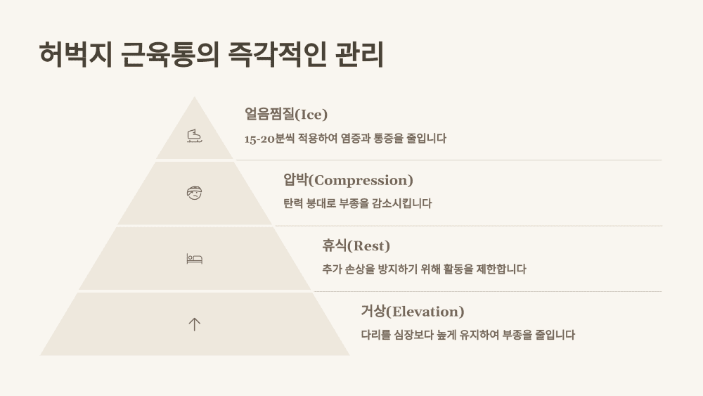 허벅지 근육통의 즉각적인 관리