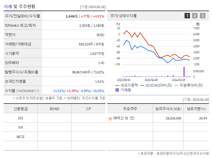 네오이뮨텍_기업개요