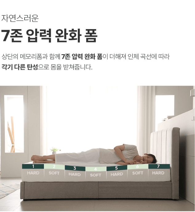 지누스 매트리스 단점, 장점, 가격