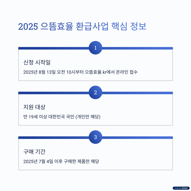 으뜸효율 가전 제품 환급 신청