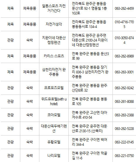 완주 문화누리카드 사용처