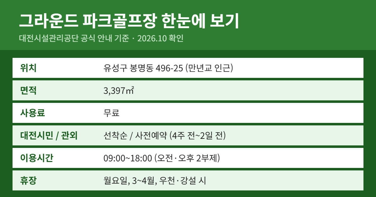 그라운드 파크골프장 위치·이용료·예약 방법 요약