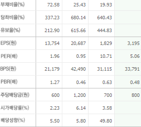 HMM 주가 전망 목표주가 배당금