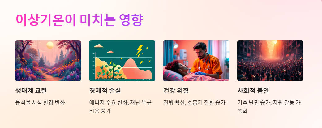 생태계 교란: 동식물 서식 환경의 변화를 묘사한 숲과 초원의 이미지.
경제적 손실: 가뭄과 폭우로 농업에 영향을 미치는 그래프와 번개가 표시된 이미지.
건강 위험: 병실에서 의사가 환자를 돌보는 모습으로 질병 증가를 상징.
사회적 불안: 붉은빛 배경 속 인파가 밀집된 도시의 혼란스러운 모습.