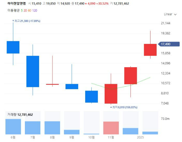로봇관련주대장주수혜주TOP5_하이젠알앤엠