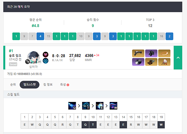 빌드-스텟-아이템트리