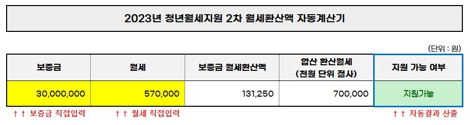 2023년-청년월세지원-2차모집-월세환산액-자동계산기