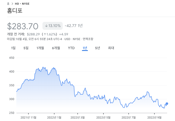 홈디포 주가표