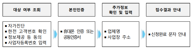 소상공인 전기요금 특별지원 온라인 신청 절차