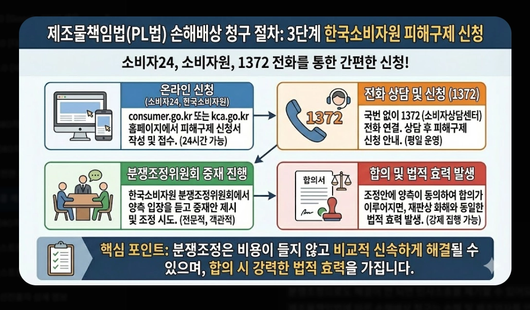 리콜 제품 보상(자동차, 환불)(PL법 + 소비자24)