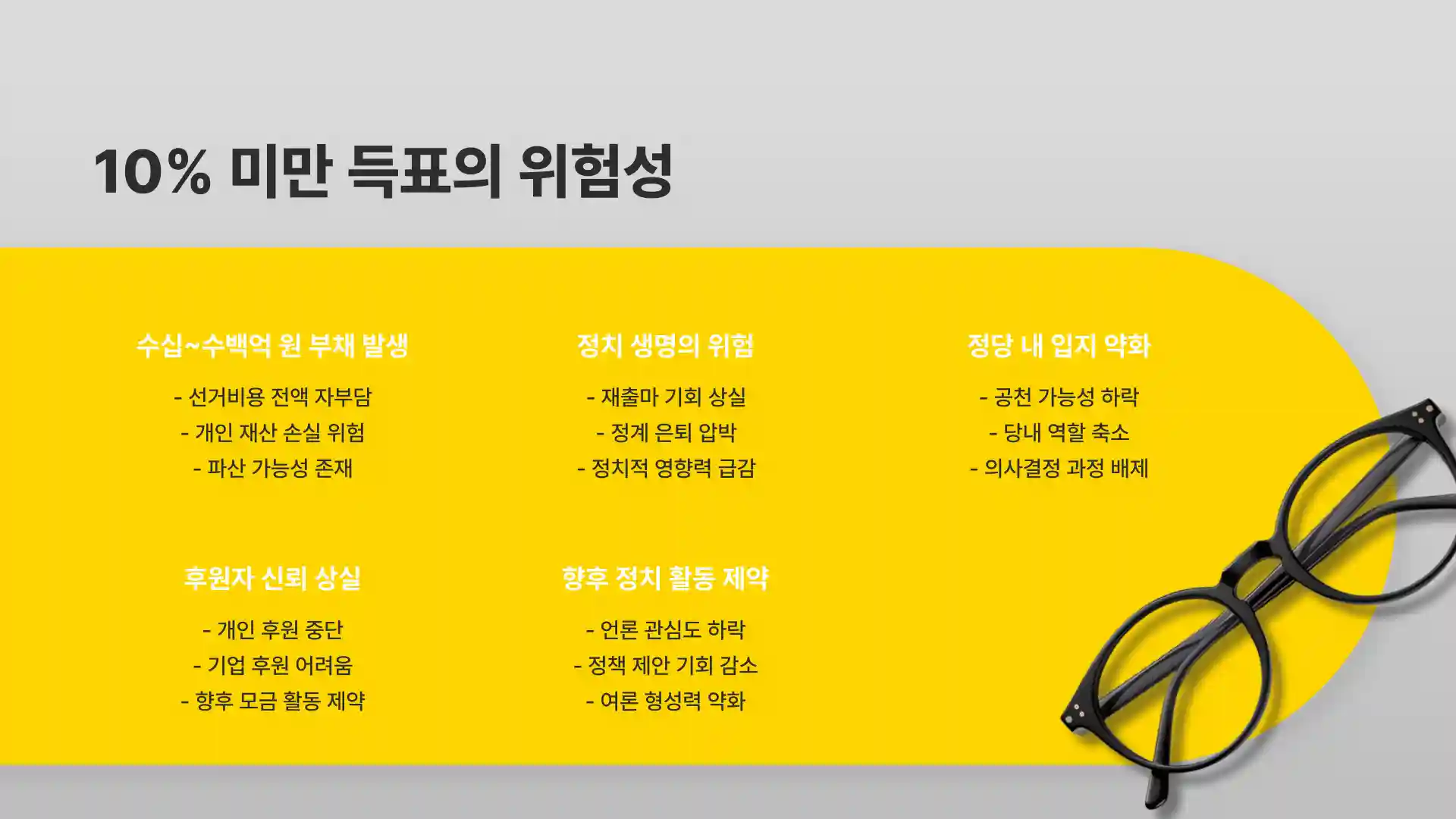 대통령 선거비용 보전 득표율