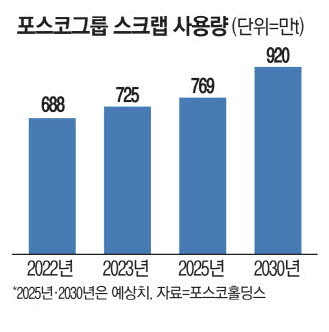 고철 가격 시세 완벽 가이드 구리 알루미늄 스테인리스 가격