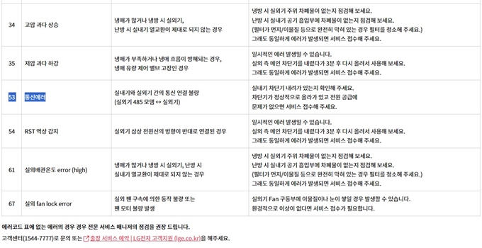 LG시스템에어컨 CH53 에러 원인
