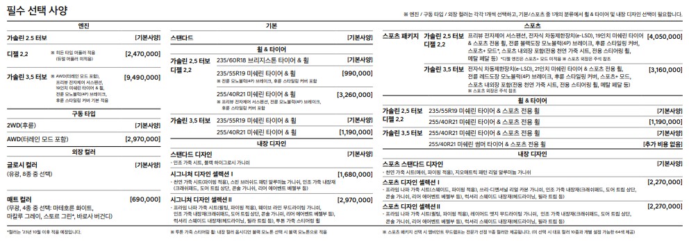 2024 제네시스 GV70 페이스리프트 가격