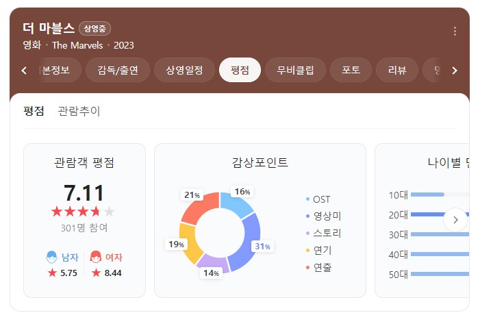 더마블스 평점