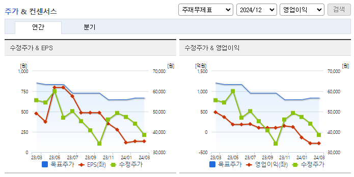 카카오페이_컨센서스
