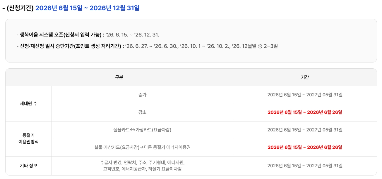 에너지바우처 난방비 지원 신청 기간 관련 사진