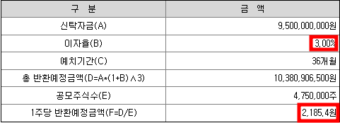 한화플러스 제4호스팩 청약정보