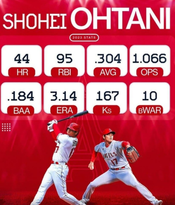 오타니 쇼헤이 세부 스텟