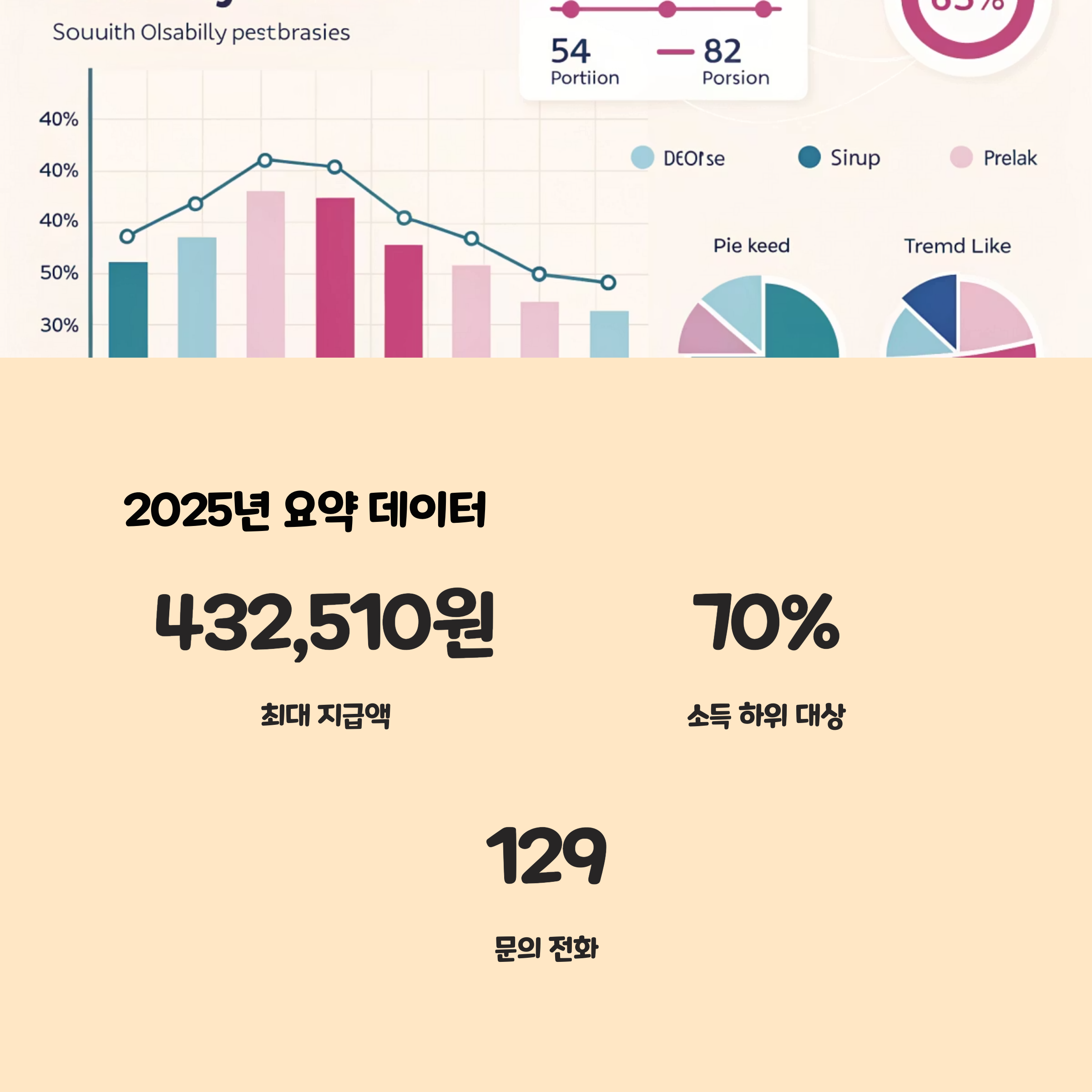 2025년 요약 데이터 한눈에 보기
