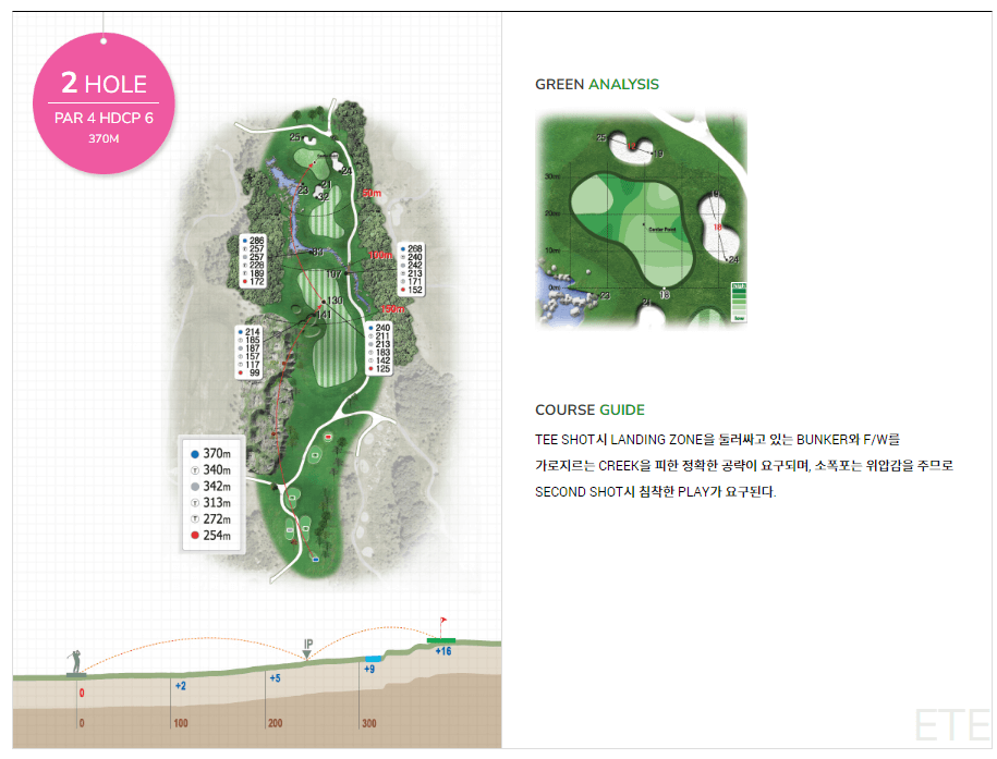 몽베르 컨트리클럽 에떼(여름) 코스 02
