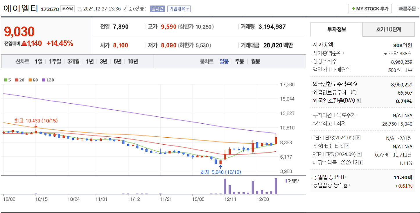 양자암호 관련주 대장주 에이엘티 일봉 차트