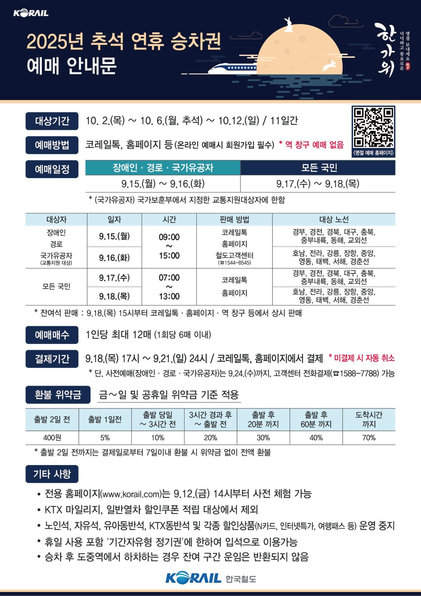 교통약자 사전 예매 일정과 추석 열차표 예약 노선 안내 그림