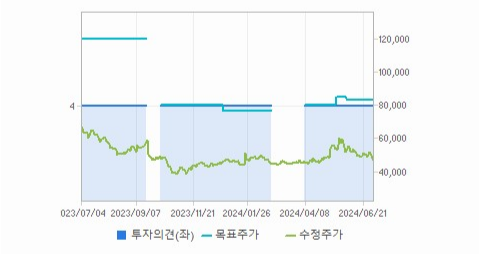 비나텍 주가 변동성과 글로벌 시장 동향 분석