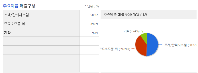제이브이엠_주요제품