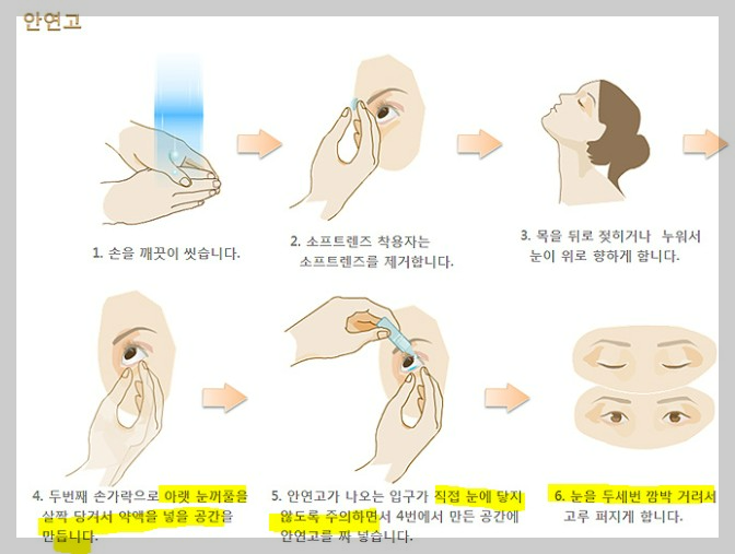 안연고: 개요 및 활용
