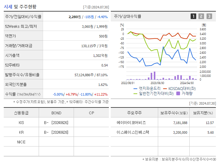 엣지파운드리_기업개요