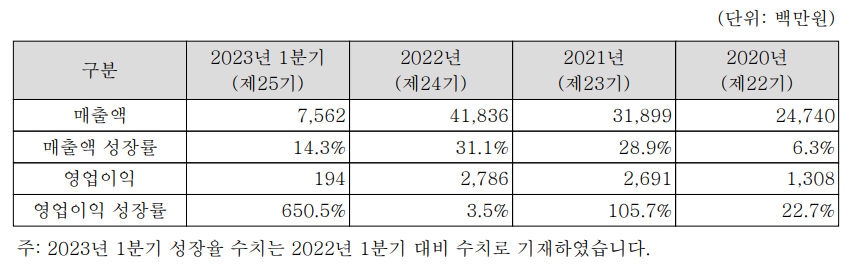 코츠테크놀로지 공모주