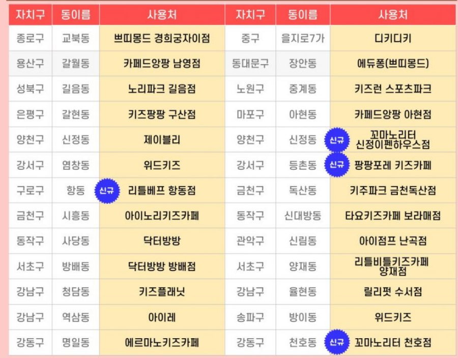 키즈카페머니 추가 사용처
